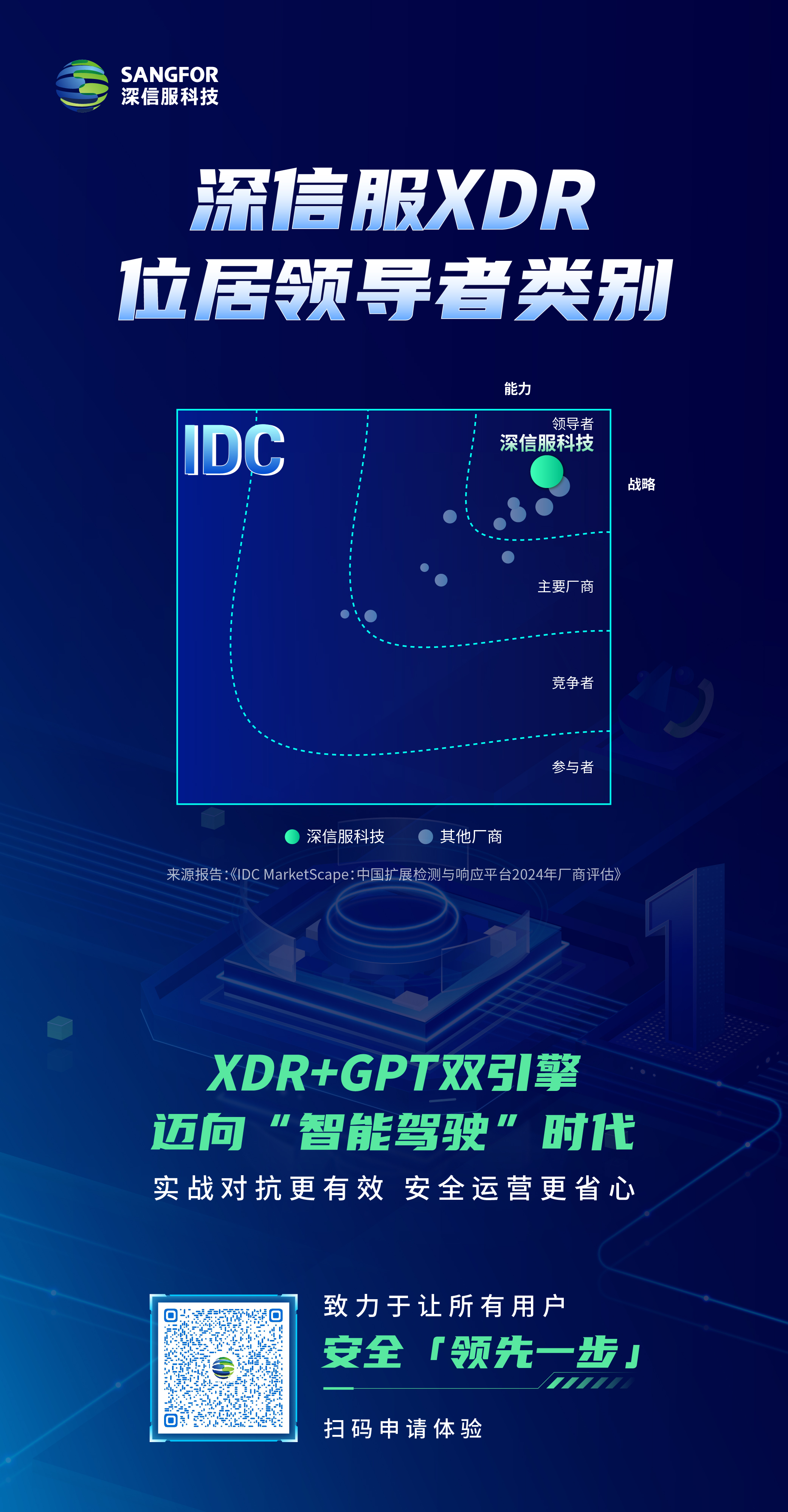 XDR位居领导者类别