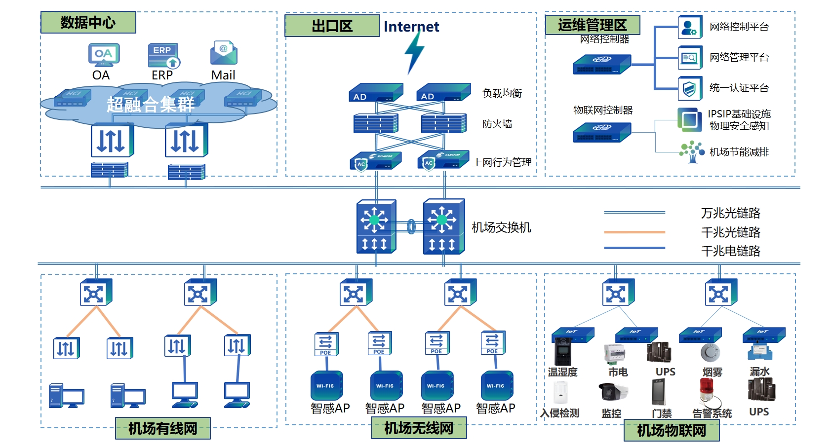 智慧机场解决方案-5-24-001