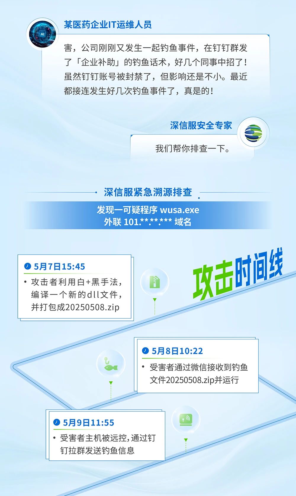 根据银狐攻击过程 深信服制定银狐远控的