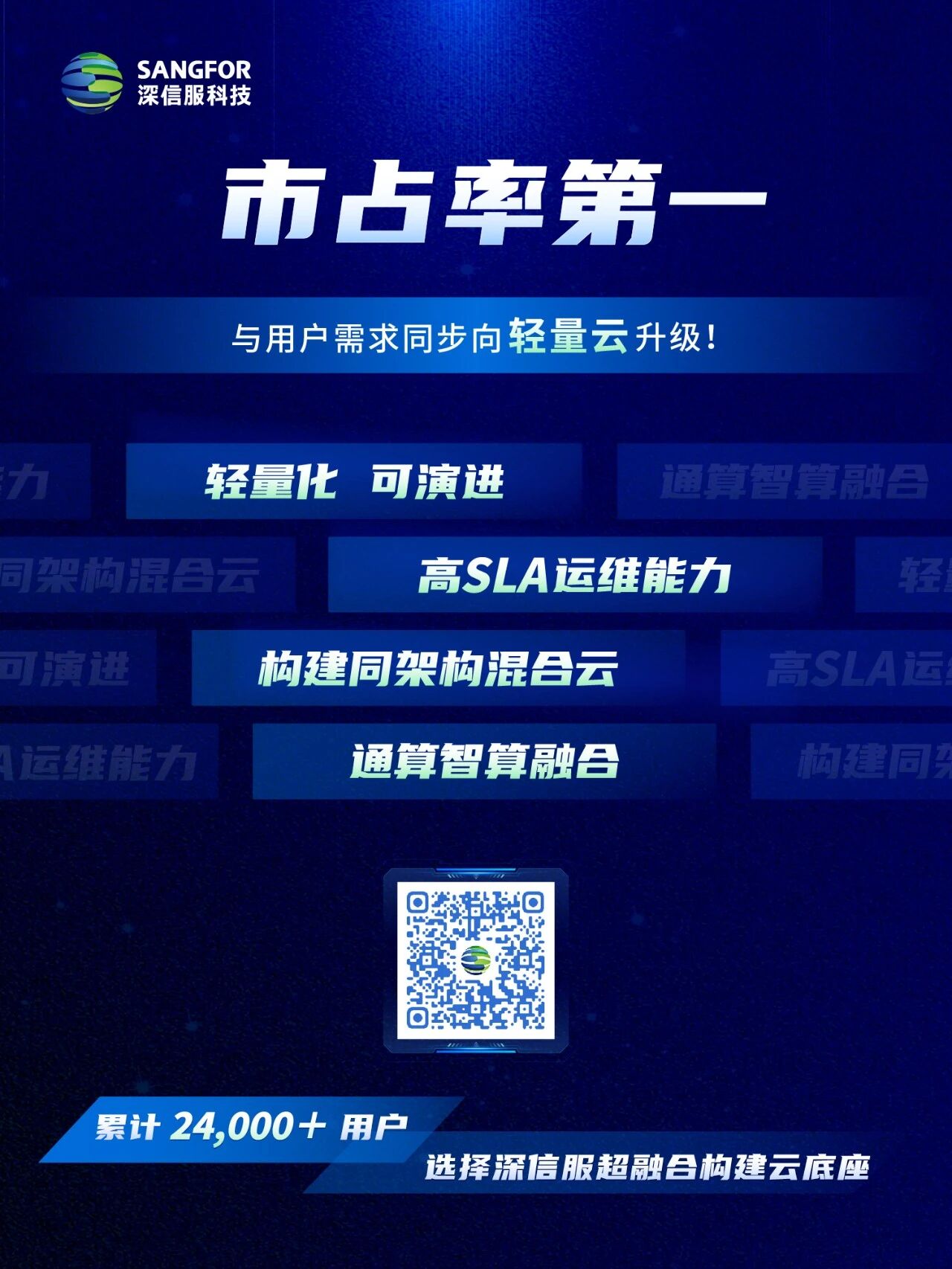深信服超融合，双料第一！以「轻量云」应答用户新期待