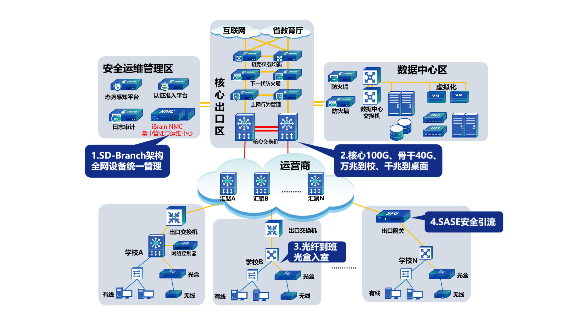 SD-教育网络-6-11-*01