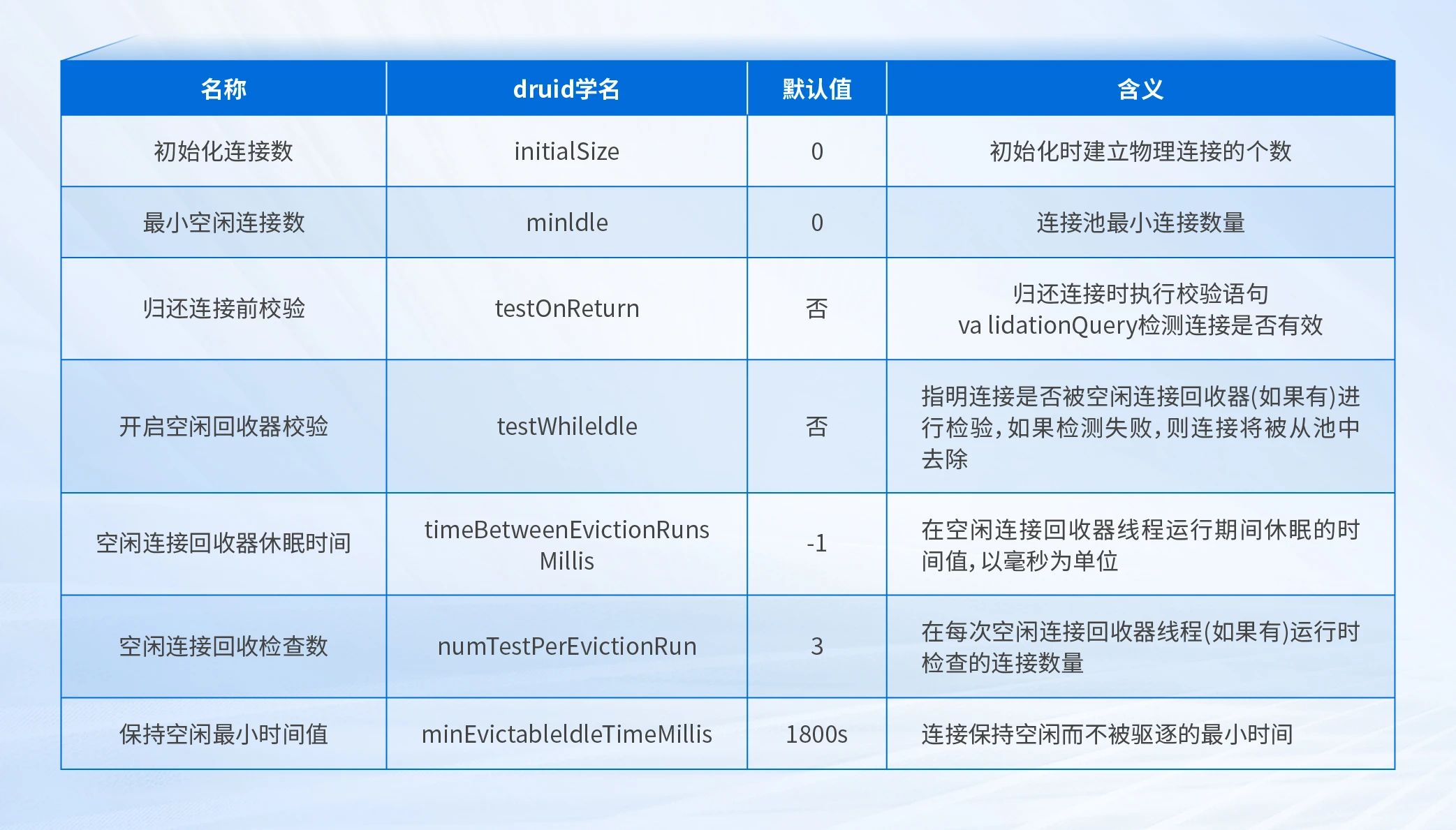 BI系统运行过程调优