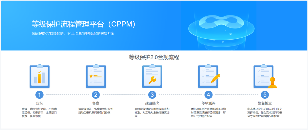 等级保护流程管理平台（CPPM）