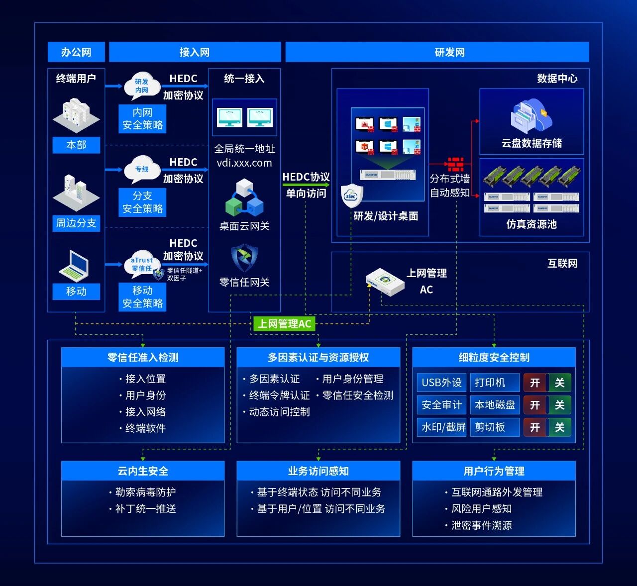 太原重工研发一朵云架构