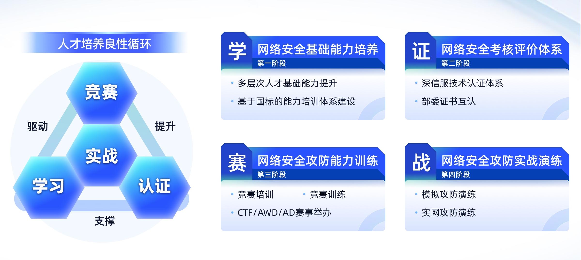  政企合作培养方案