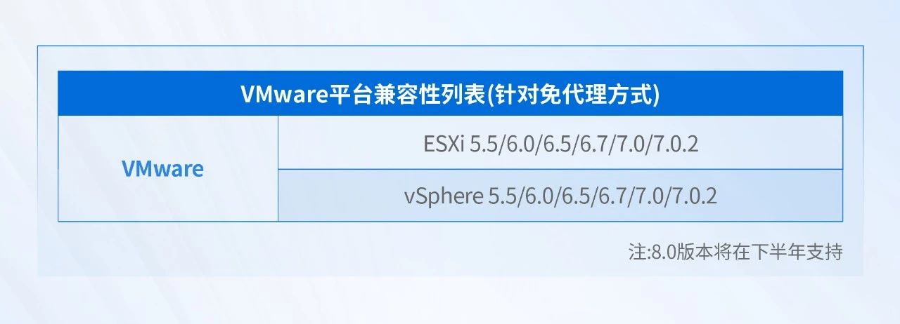 vCenter/ESXi版本