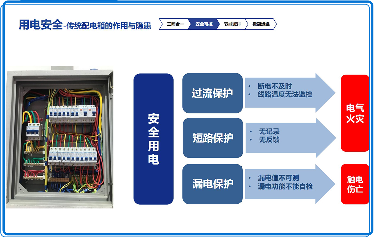 智慧展馆用电安全-4-19-02