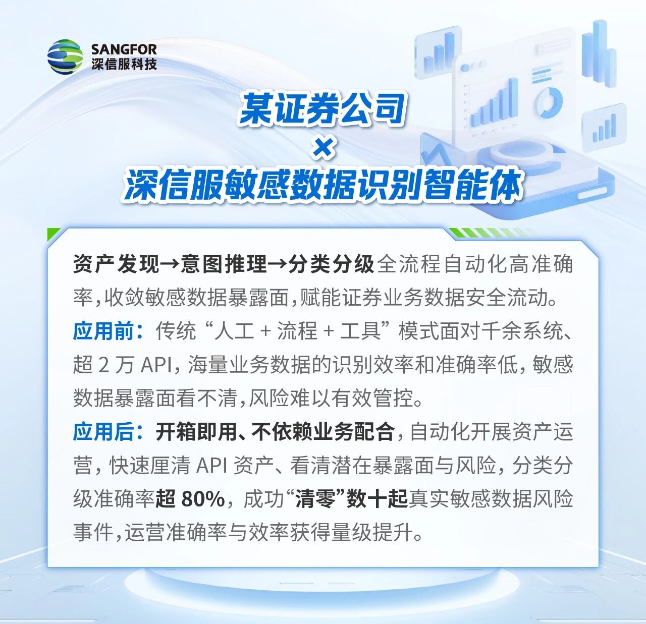 多行业落地实战