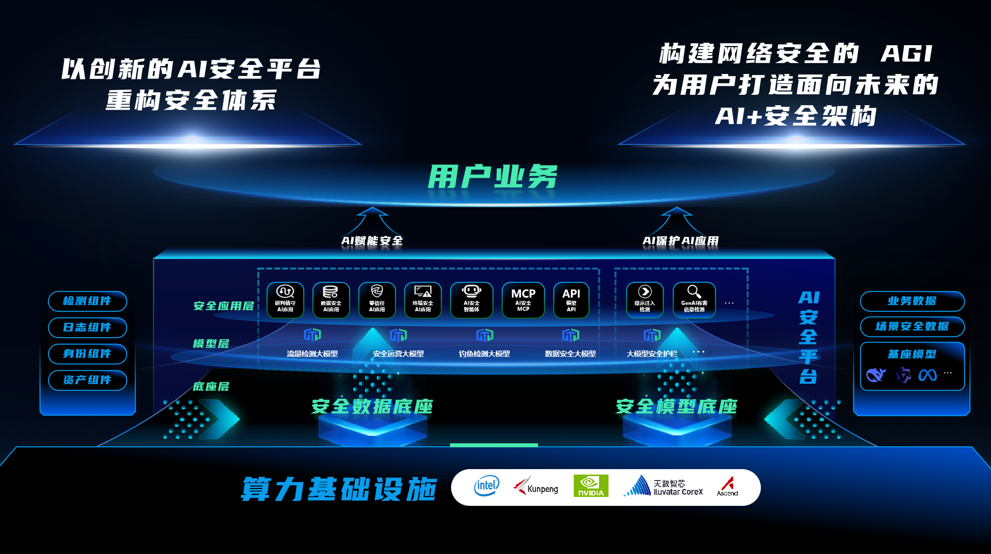 AI安全平台产品体系