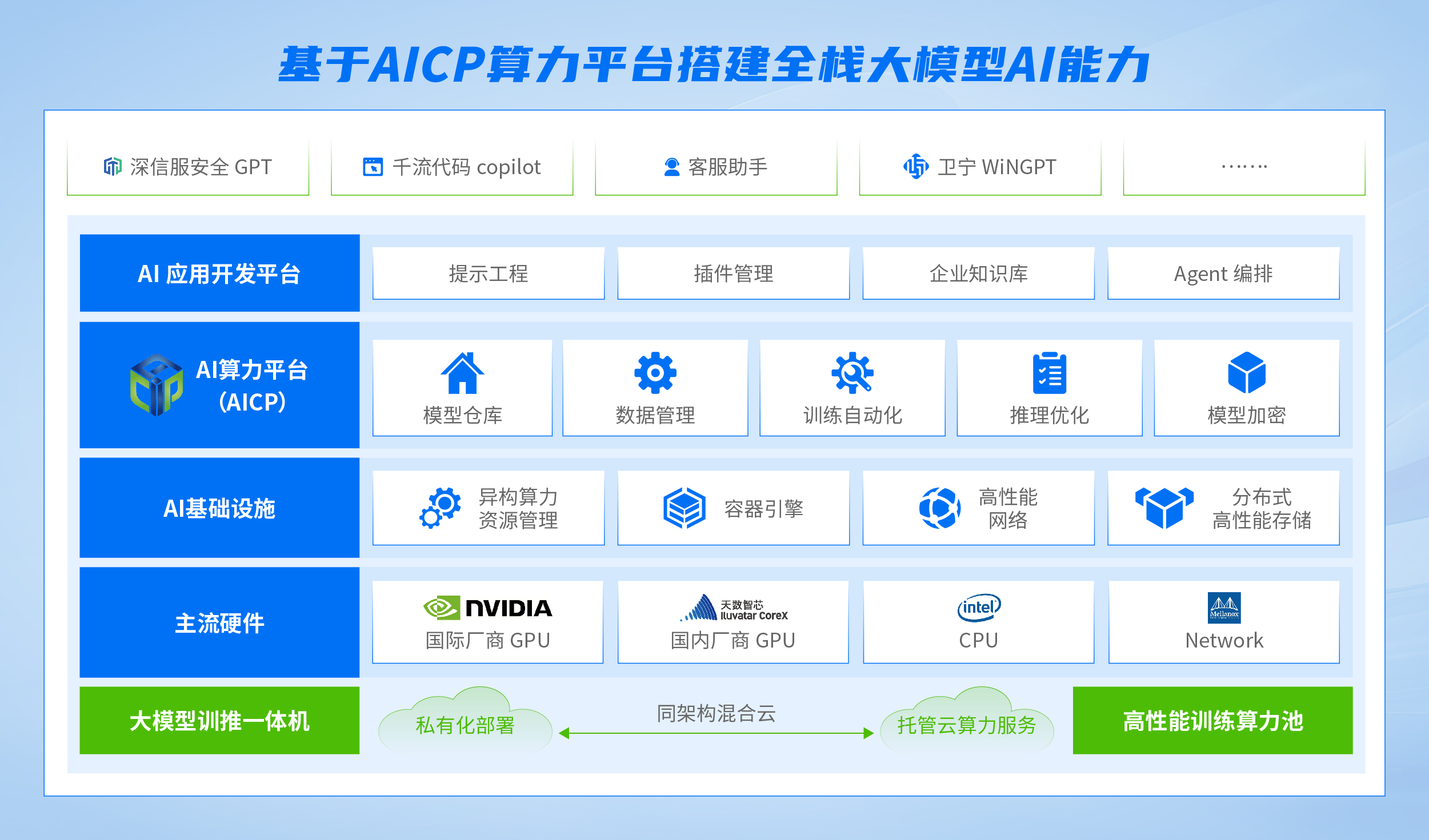  AICP方案概述图1108新