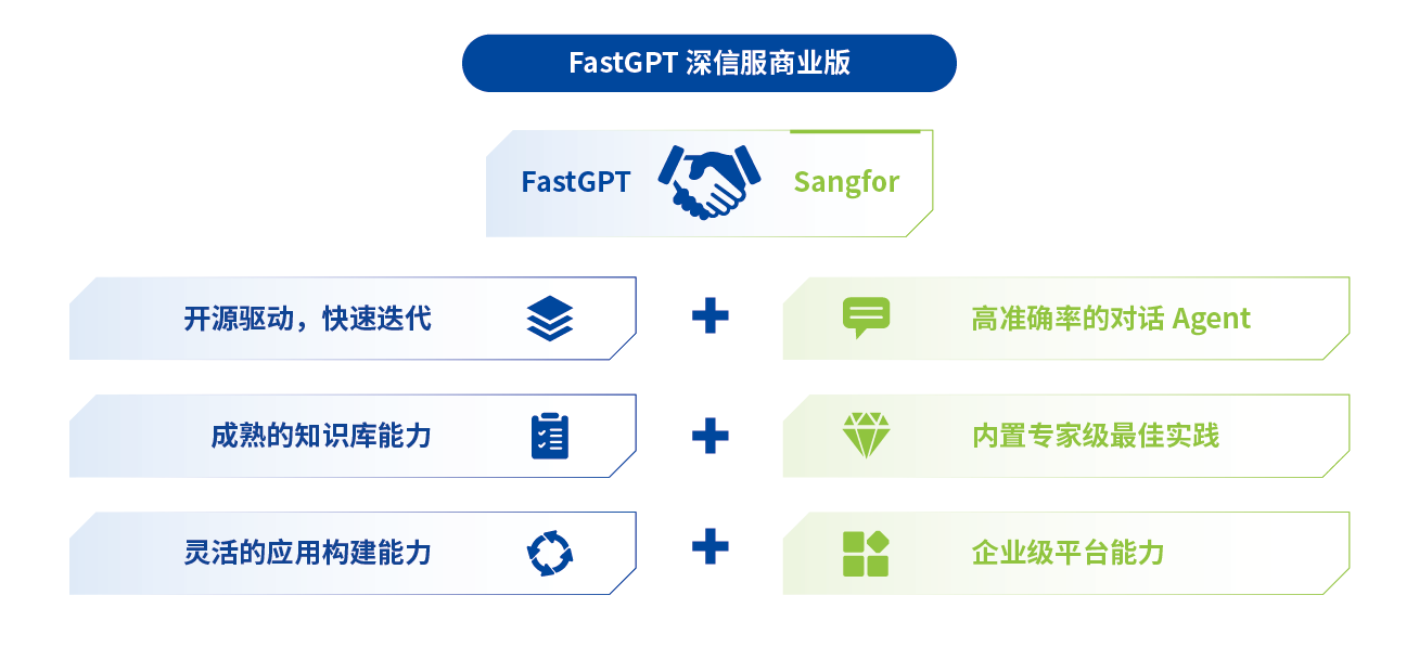 SF-FastGPT