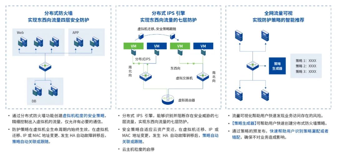 云内建安全架构图