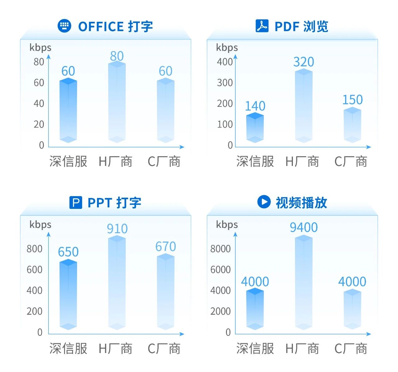 深信服桌面云