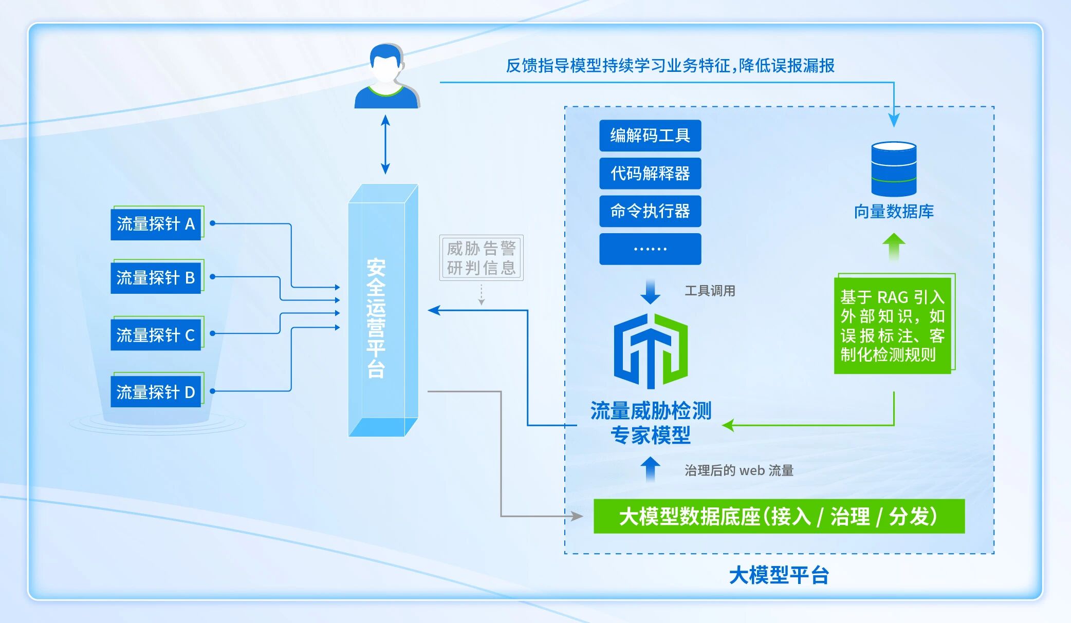 光大证券安全GPT落地部署架构