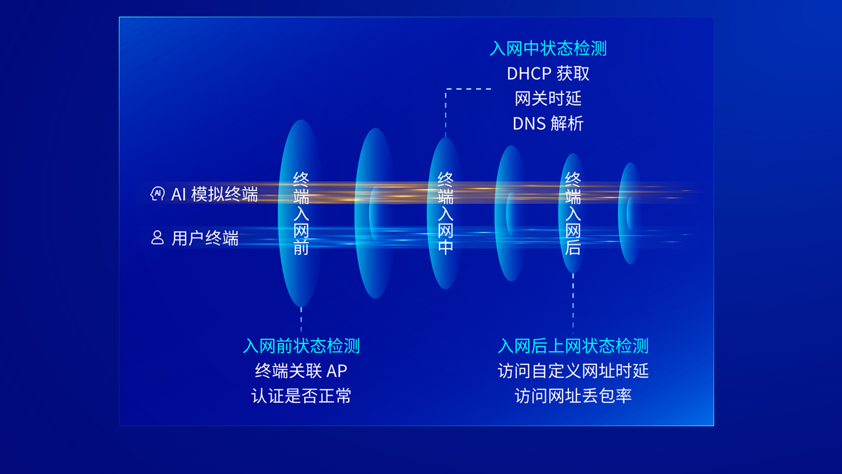 AI智守护8-1-04