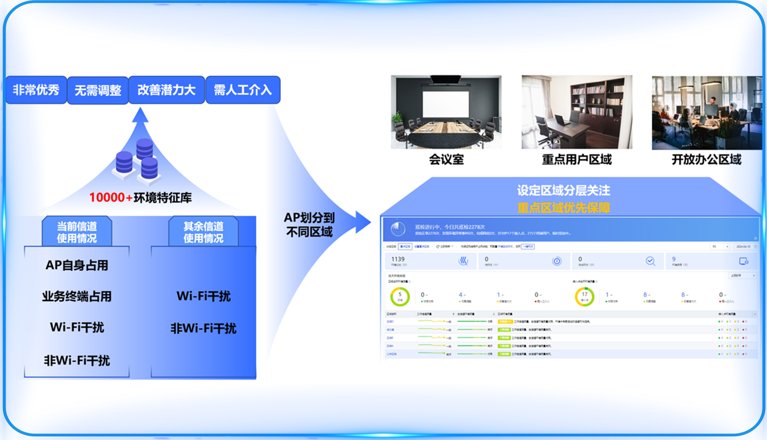精准分析调优区域6-25-003
