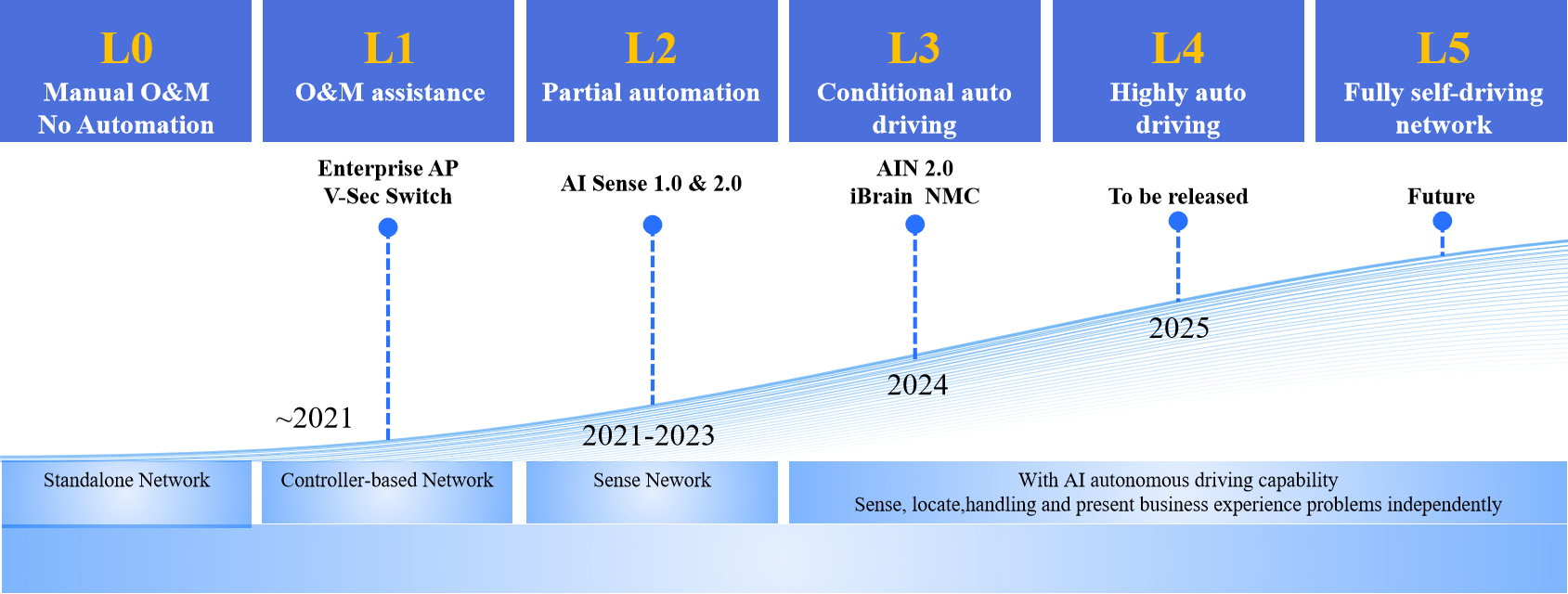AI Networking2.0(2)