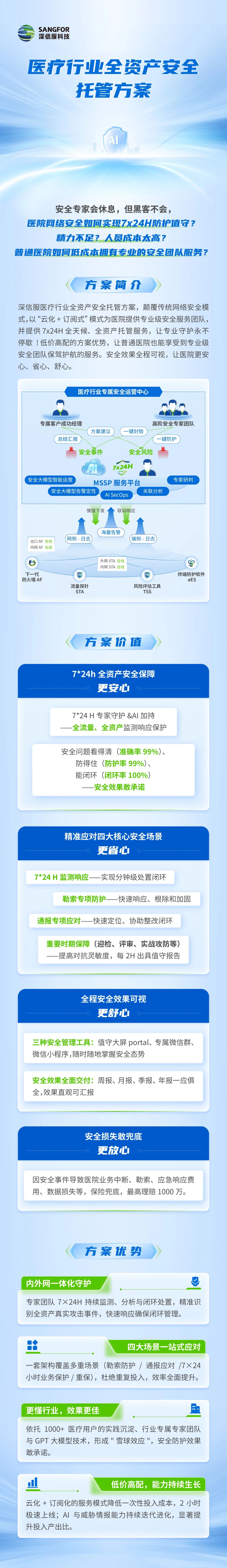 醫療行業全資產安全托管方案