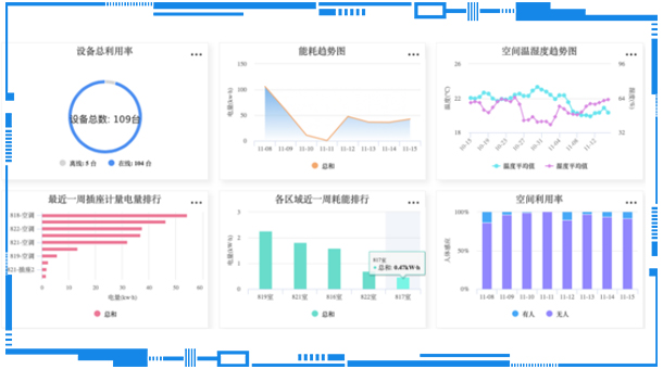 智慧社区解决方案-价值4-18-06