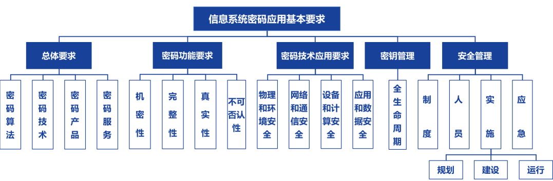 加密算法的国际合作与标准制定:参与与贡献,推动加密技术全球化