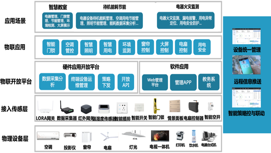 物联网知识点图片