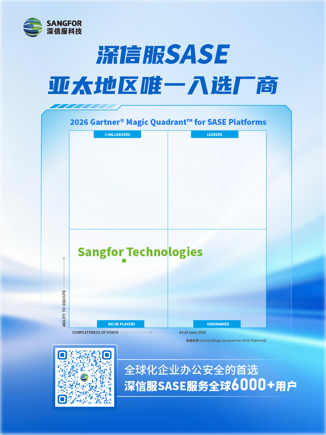 深信服入围Gartner®SASE魔力象限