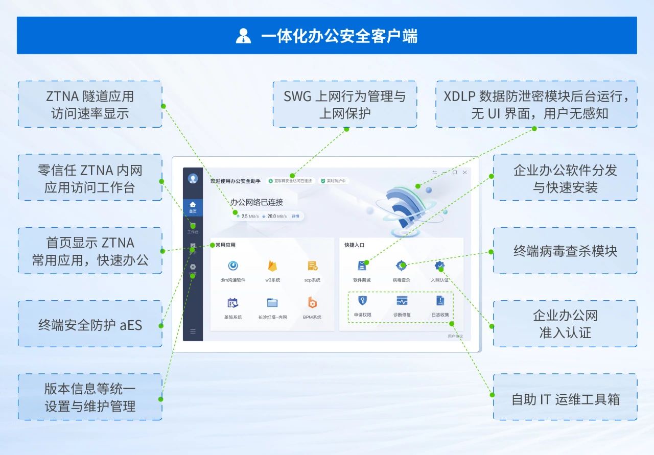 信服一体化办公安全客户端