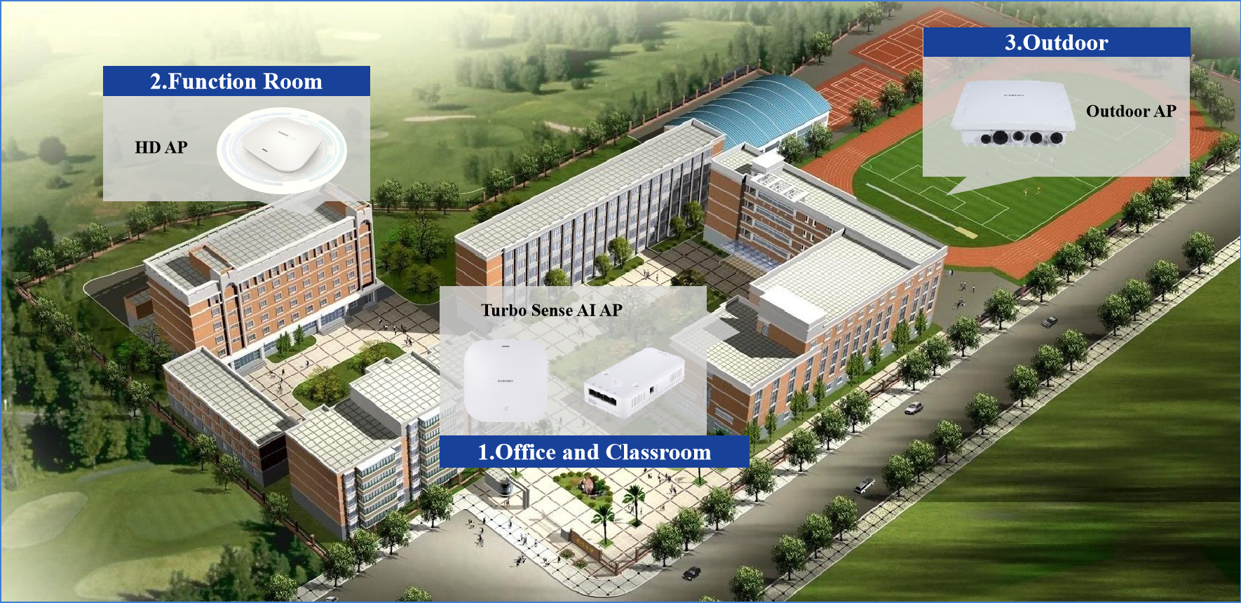 Education Campus Wireless Solution
