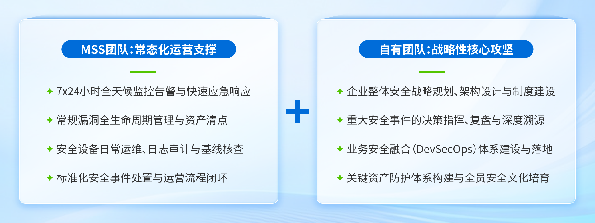 深信服安全托管