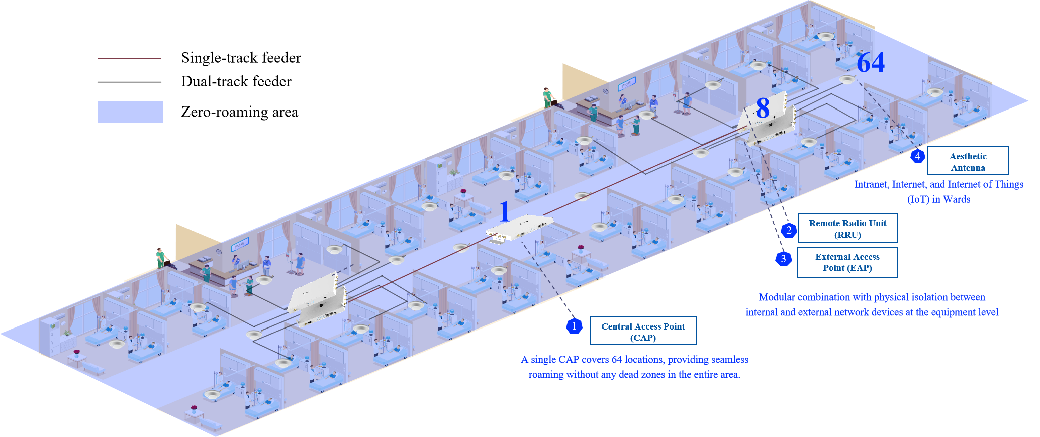 Zero Roaming-Healthcare Facilities（2）
