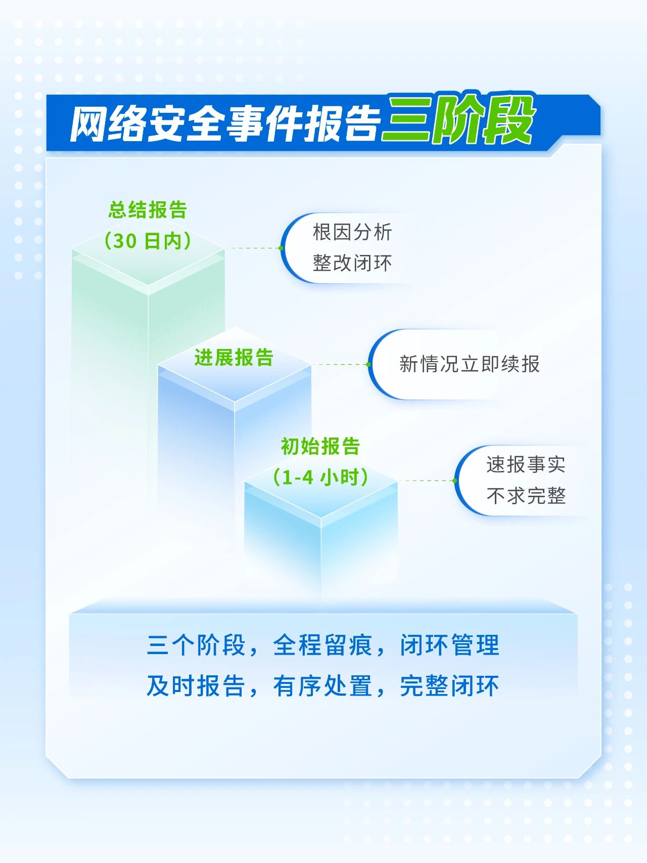 11月起实施！《网络安全事件报告管理办法》速通