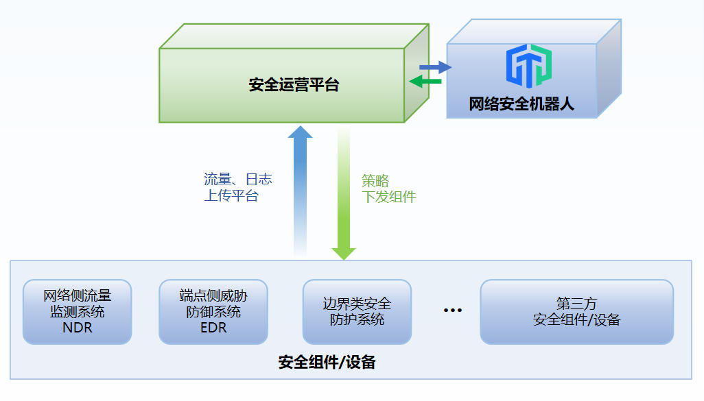 河北高速集团网络安全机器人实时值守平台界面