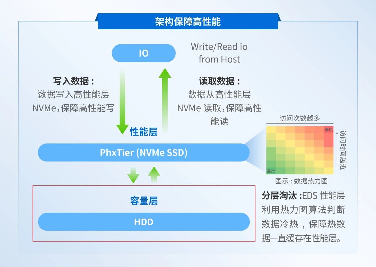 字节级精准重建