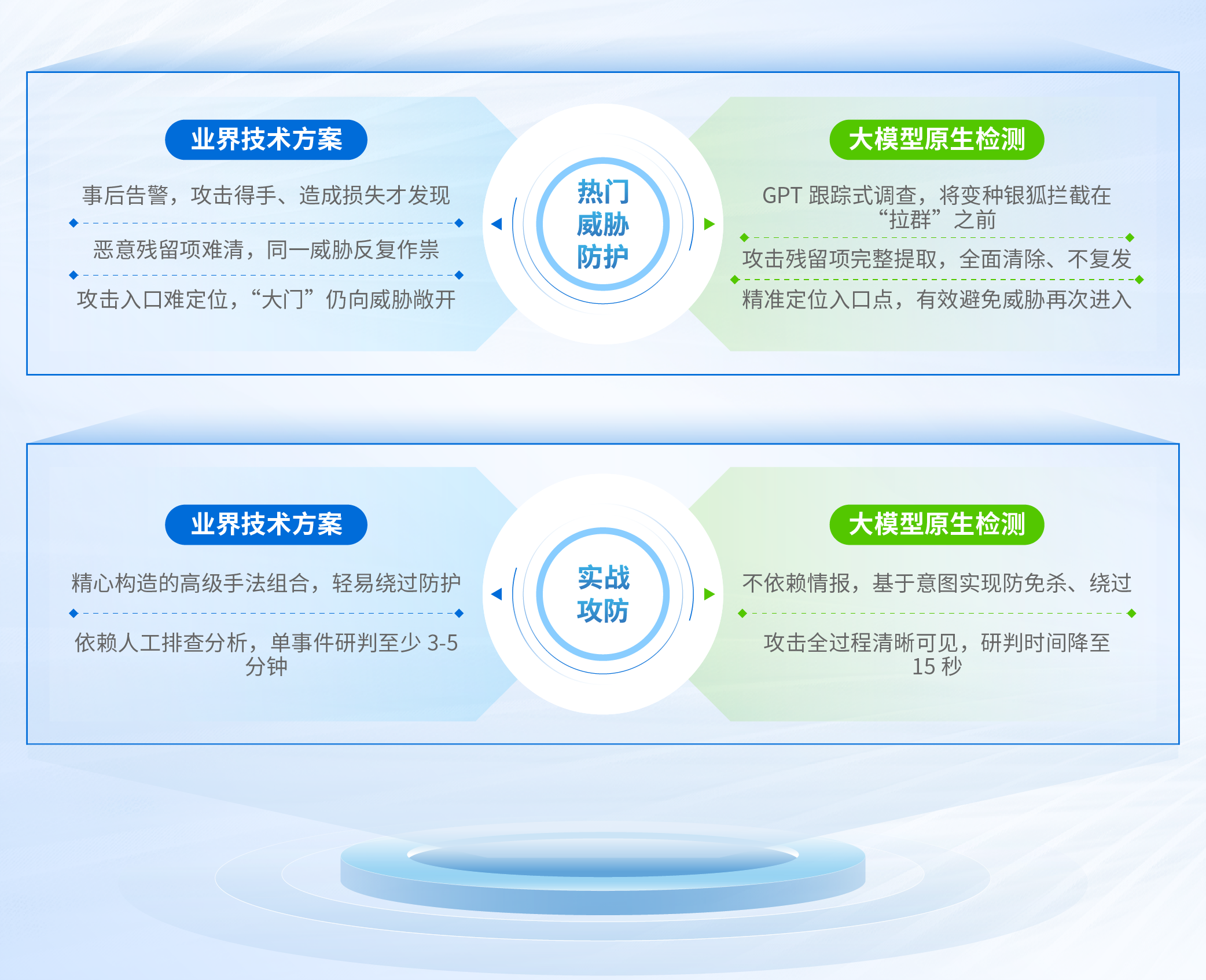 有效应对新型/变种热门威胁与精心构造的APT高级攻击手法