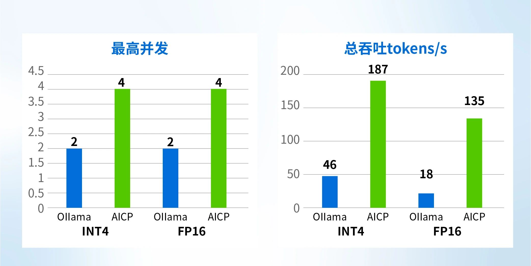 知识库应用场景对比