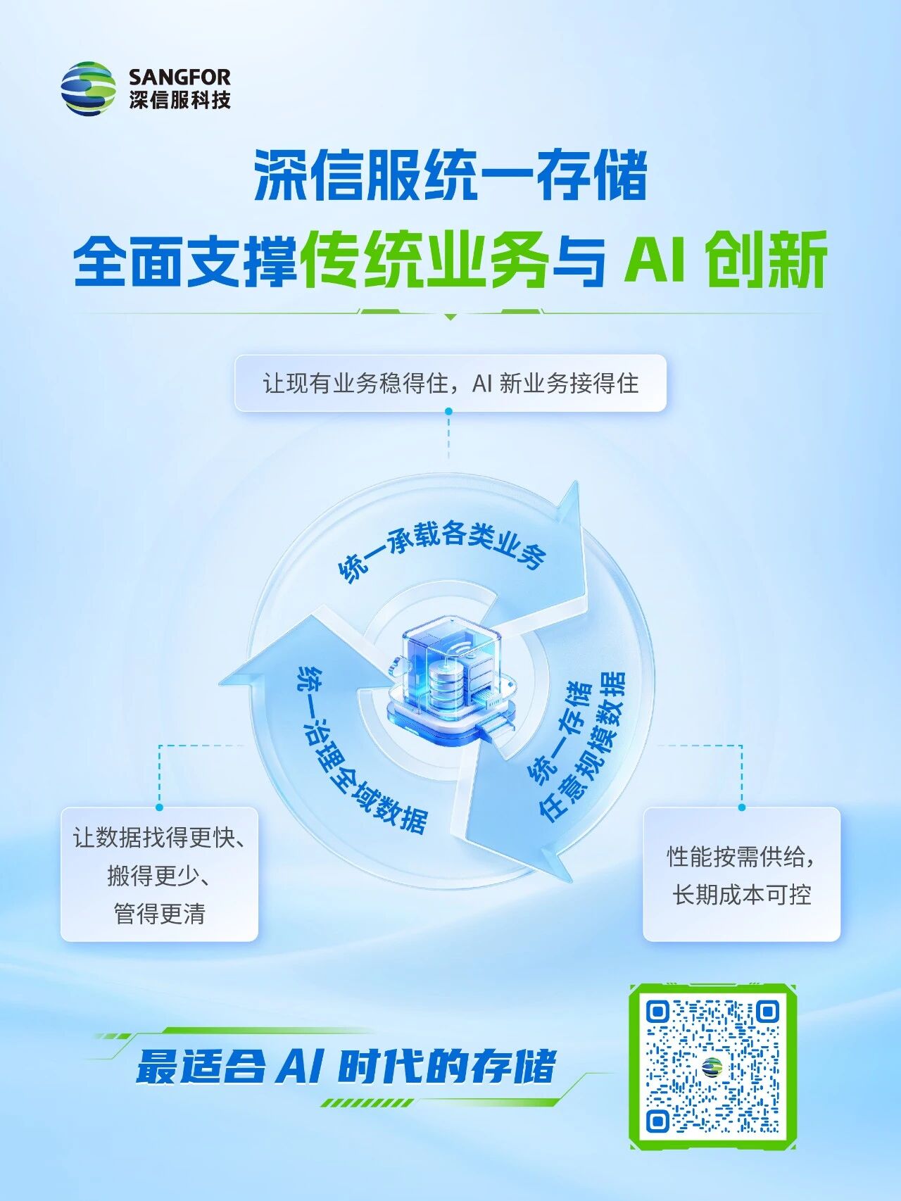 深信服统一存储,承载传统与AI