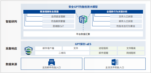 银河集团:198net防钓鱼核心技术