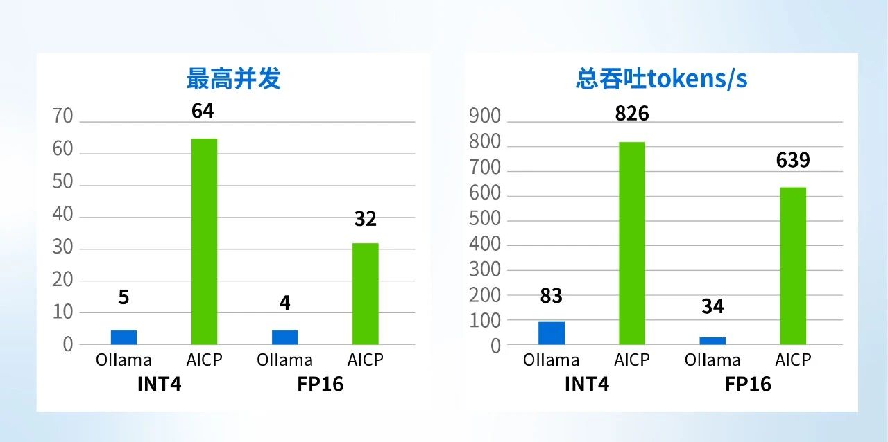 性能对比