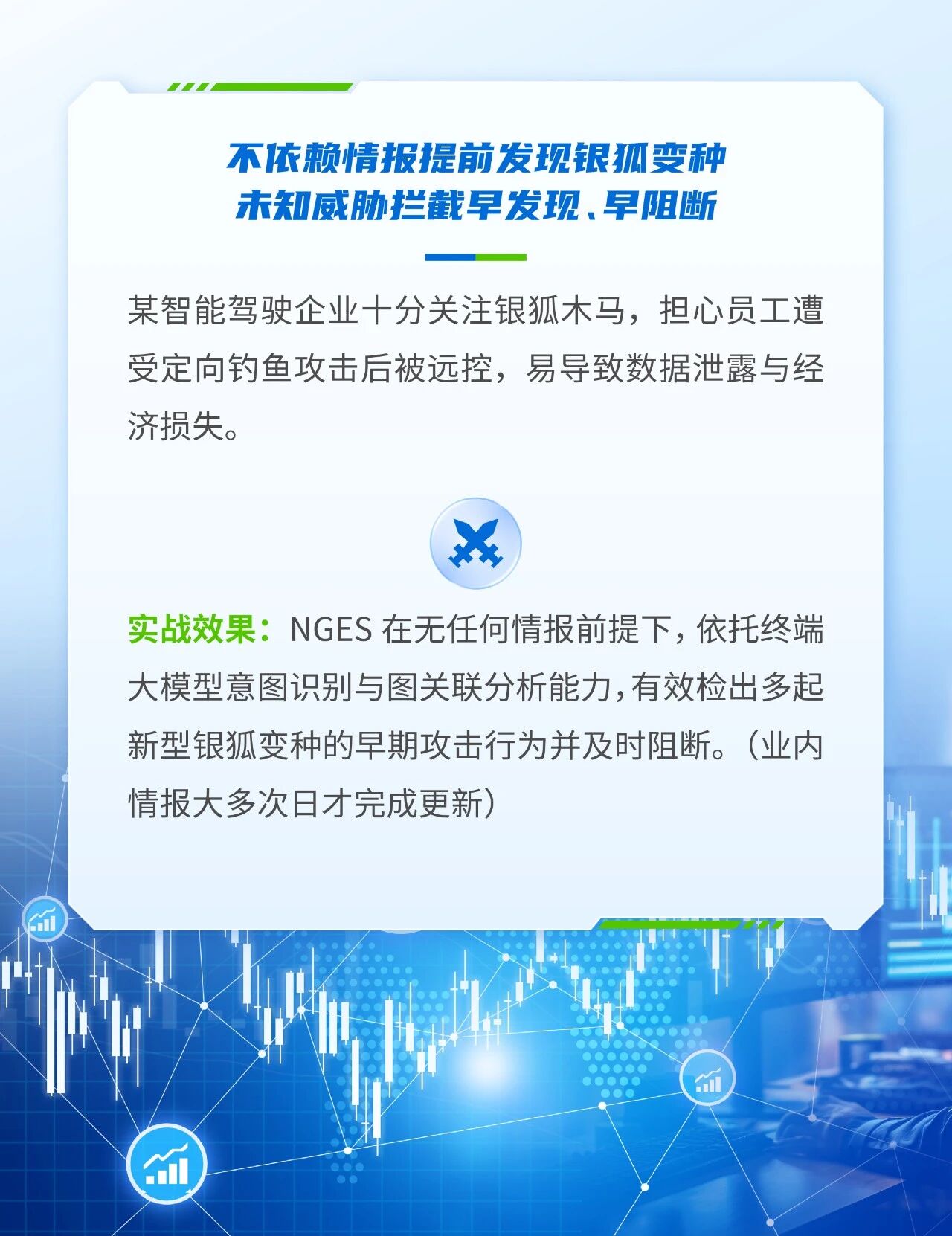 不依赖情报提前发现银狐变种，未知威胁拦截早发现、早阻断。