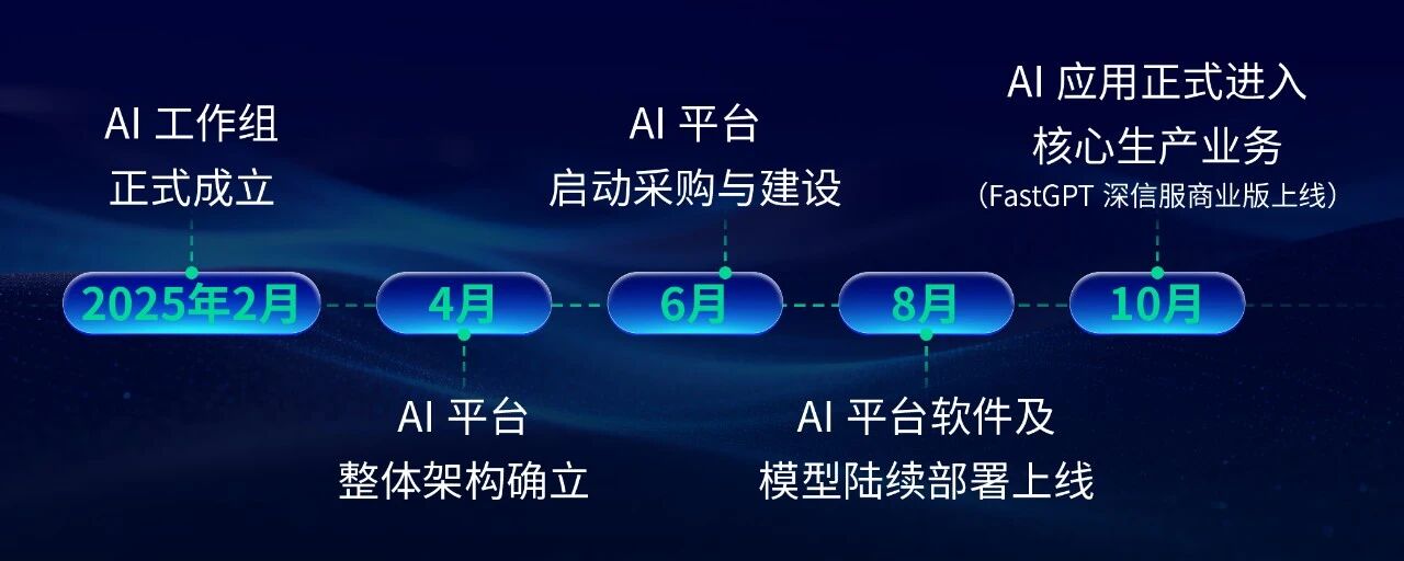企业的 AI 转型