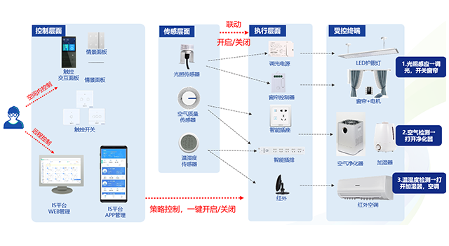 物联网专题页方案-3-7-2