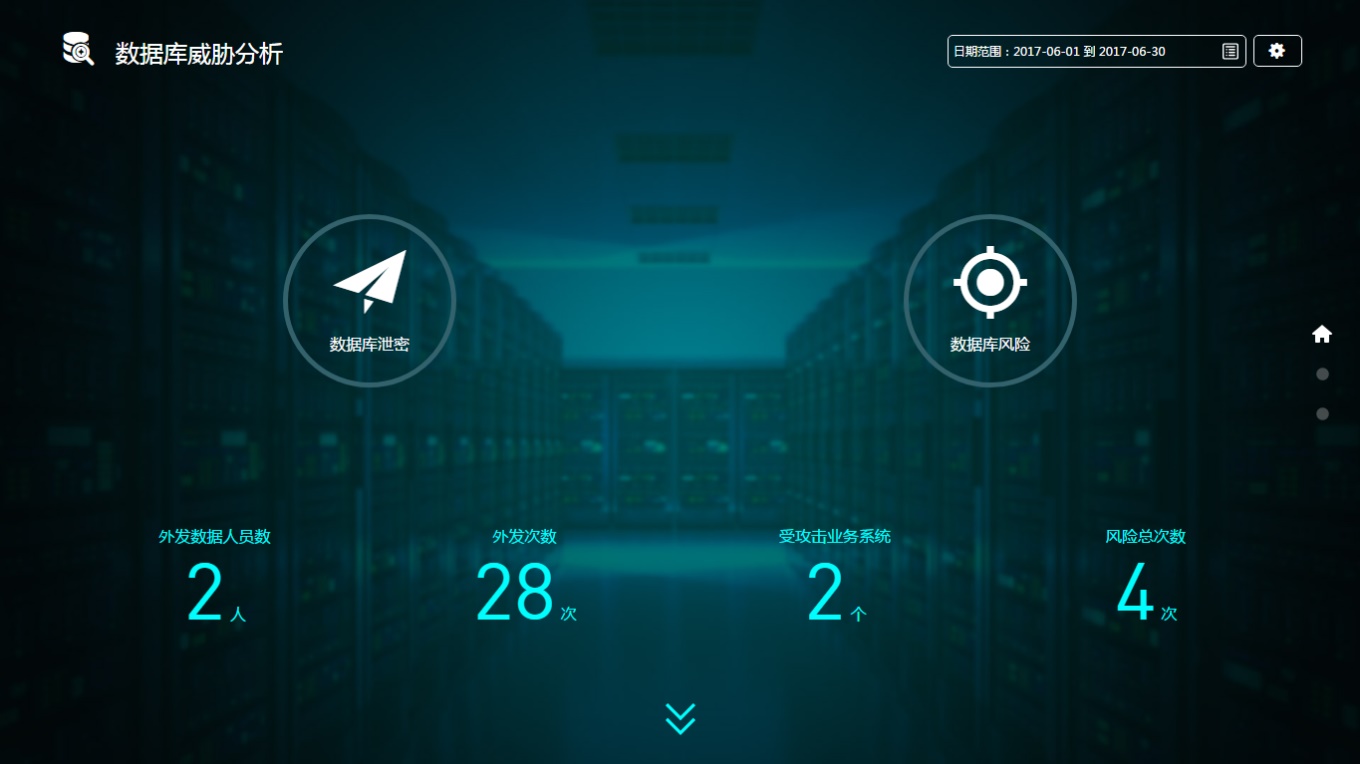 数据库威胁分析