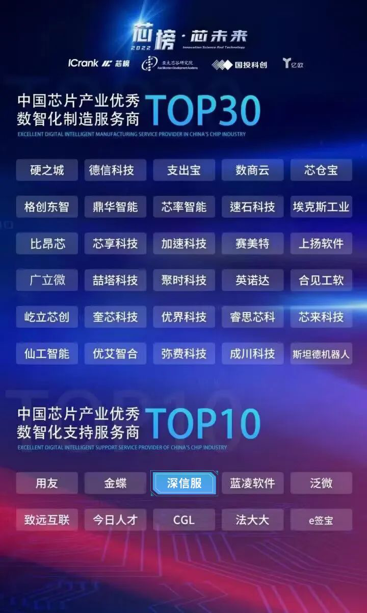 中国芯片产业优秀数智化支持服务商TOP10榜单