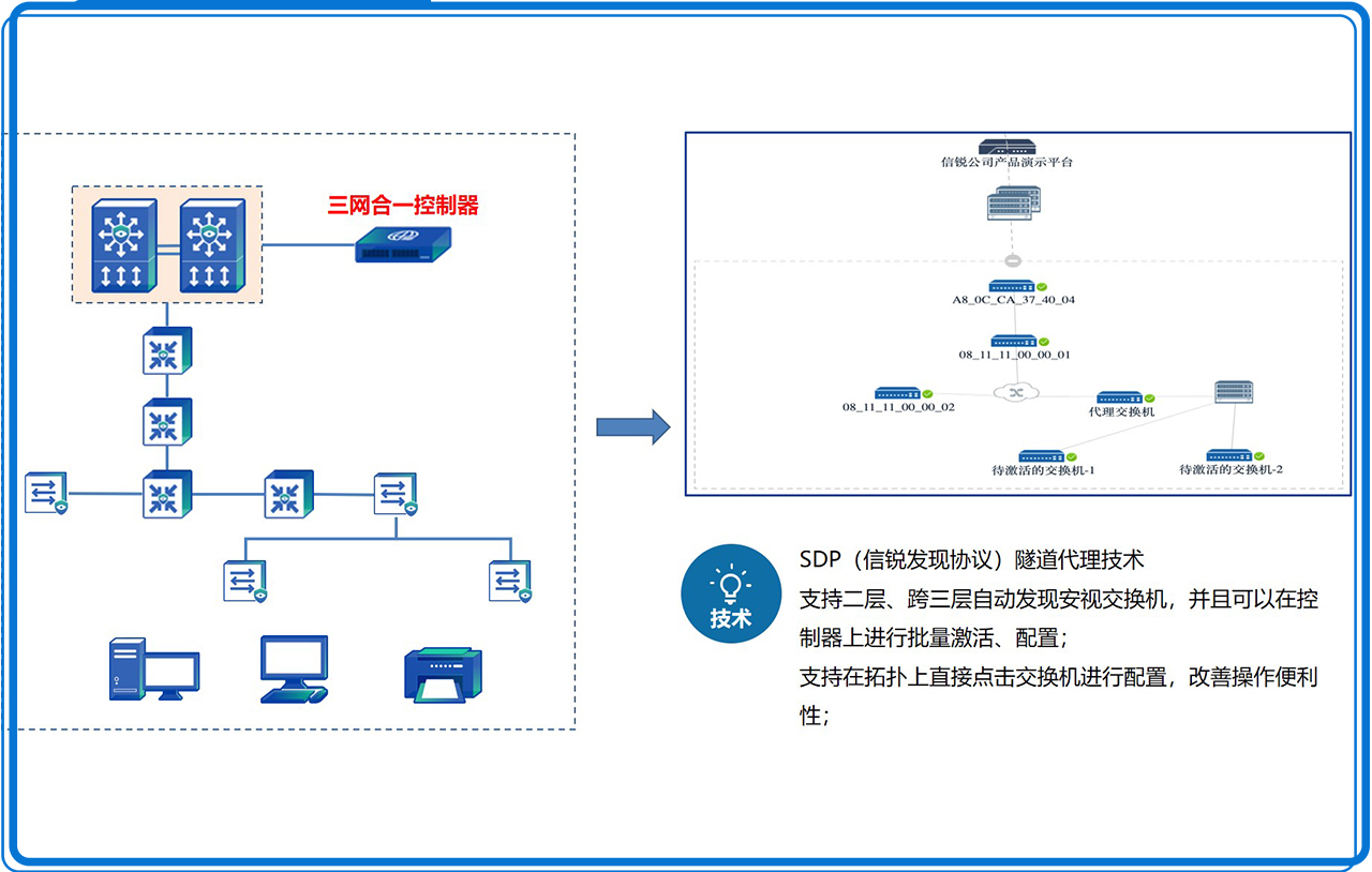 智慧展馆有线网络-4-19-02