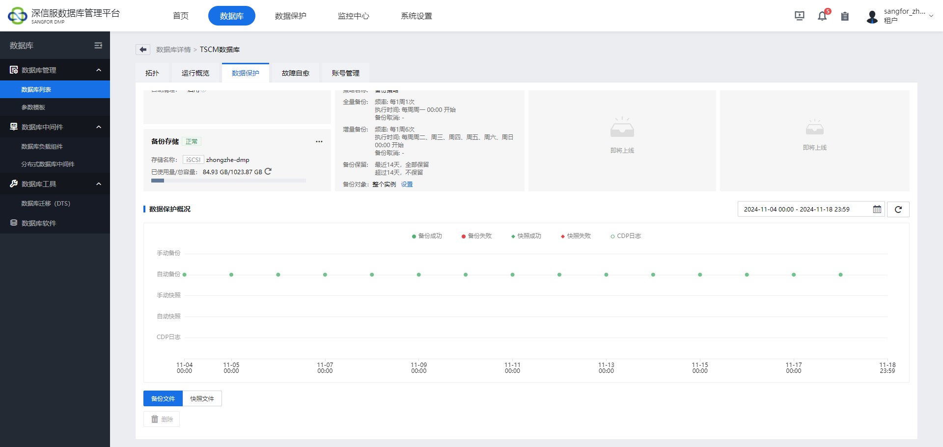 云上RDS采用每周全量+每天增量备份