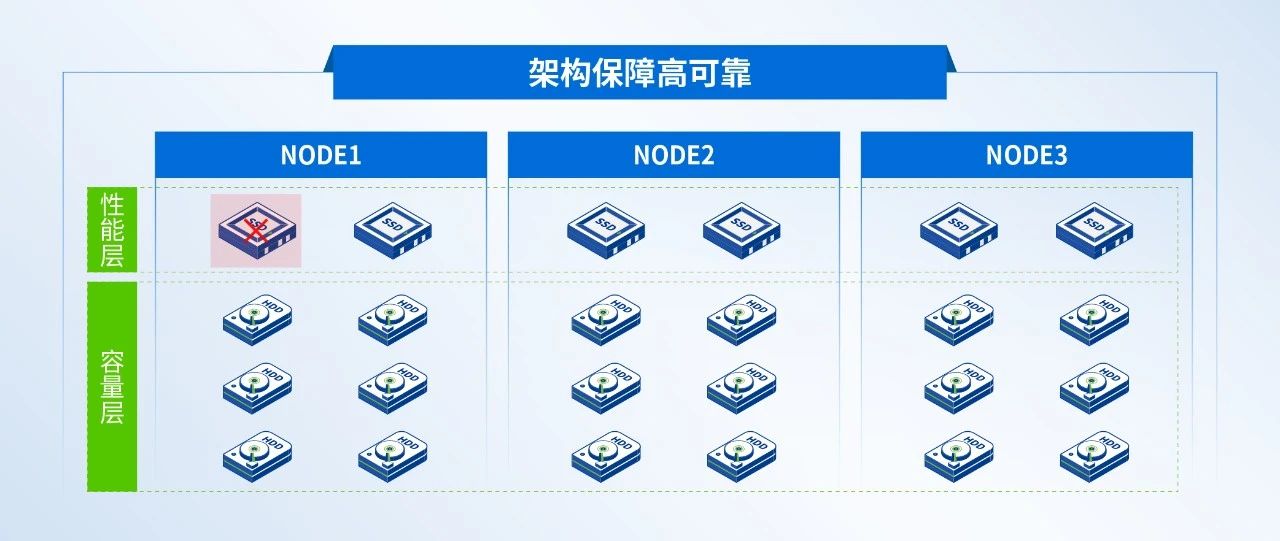 字节级精准重建