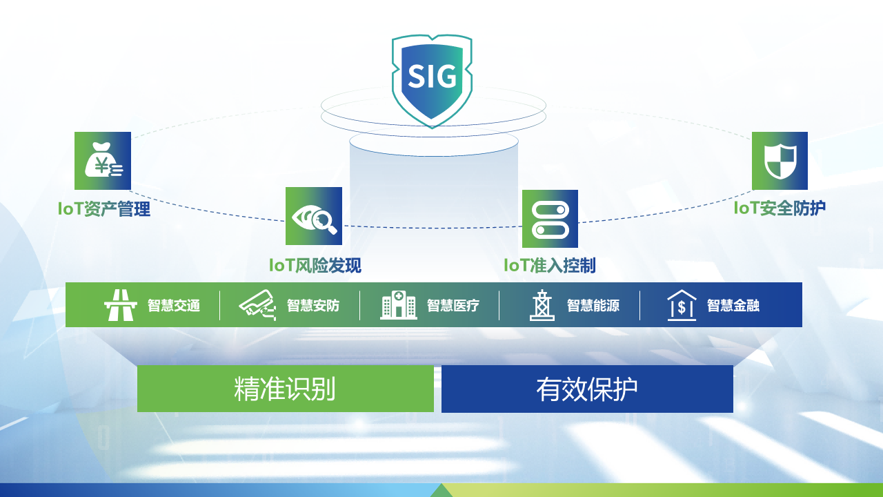 深信服物联网接入安全网关SIG