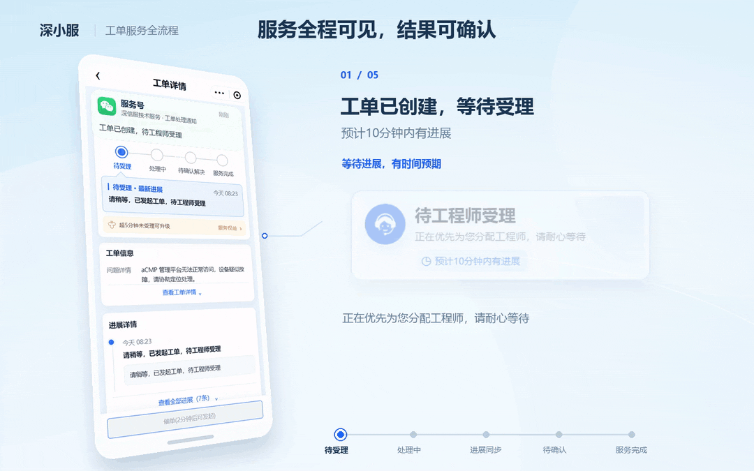 服务全程可见,结果可确认