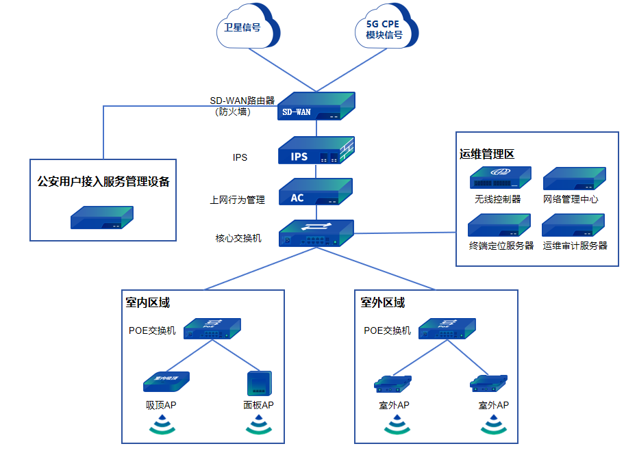 轮船解决方案5-3102