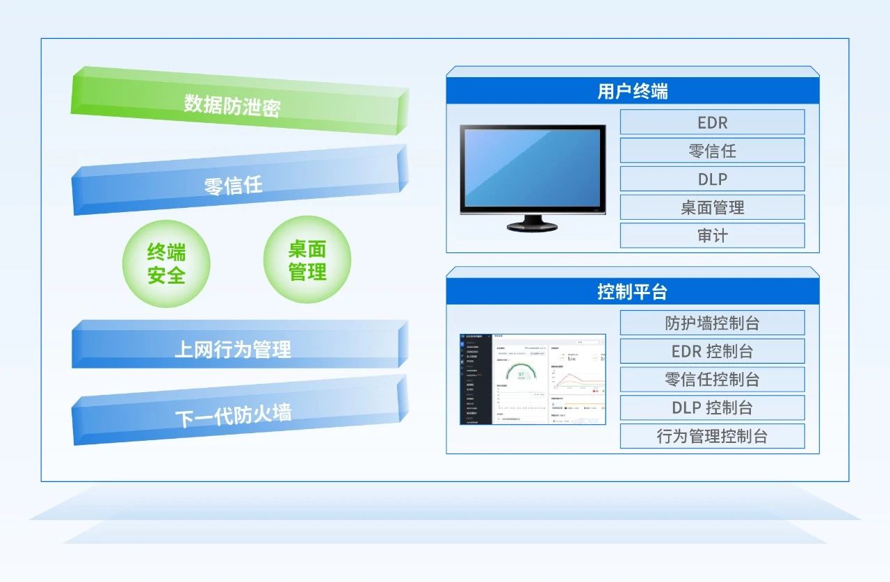 一体化办公安全